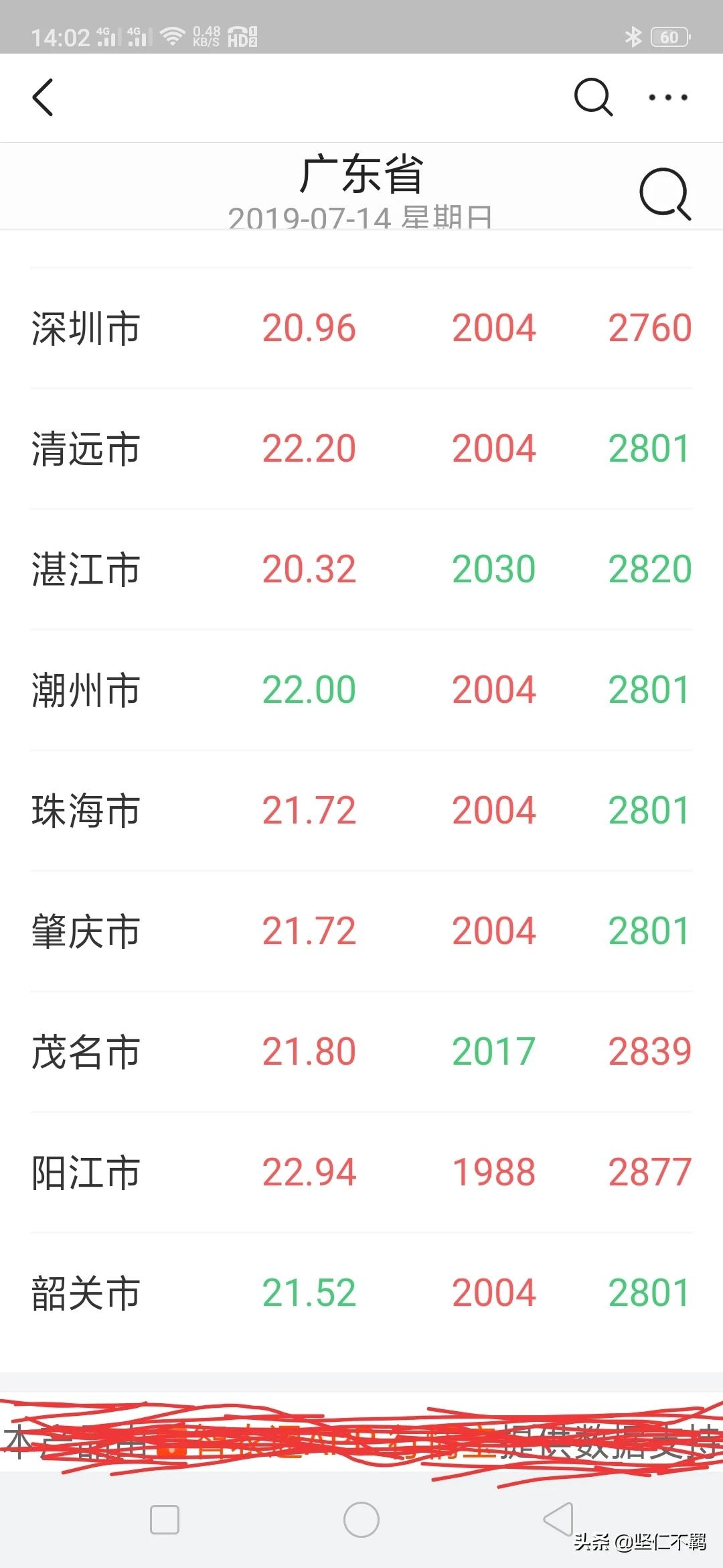 今日特码科普！新澳门彩出号综合走势新升级,百科词条爱好_2024最快更新