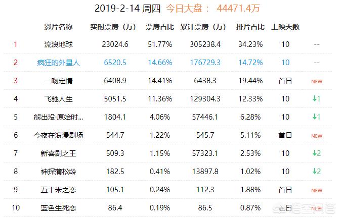 今日特码科普！imdb科幻电影排行榜,百科词条爱好_2024最快更新