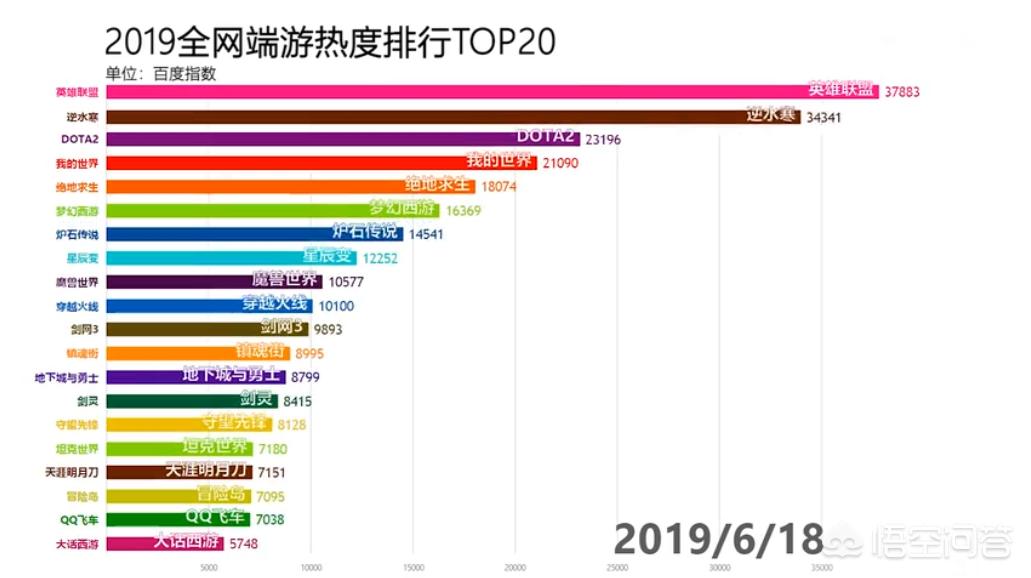 今日特码科普！2019网络游戏排行榜前十,百科词条爱好_2024最快更新