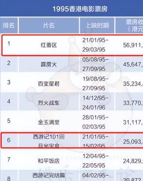 今日特码科普！喜剧之王在线国语免费观看完整版高清,百科词条爱好_2024最快更新