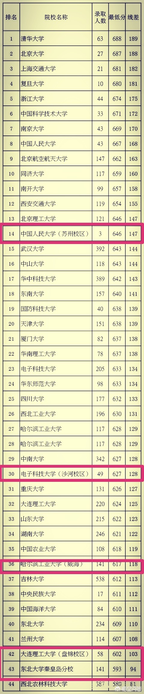 今日特码科普！123开奖直播澳门开奖直播,百科词条爱好_2024最快更新