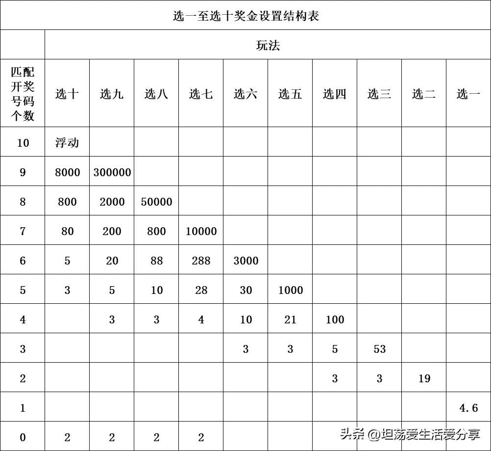 今日特码科普！快乐八开奖什么号,百科词条爱好_2024最快更新