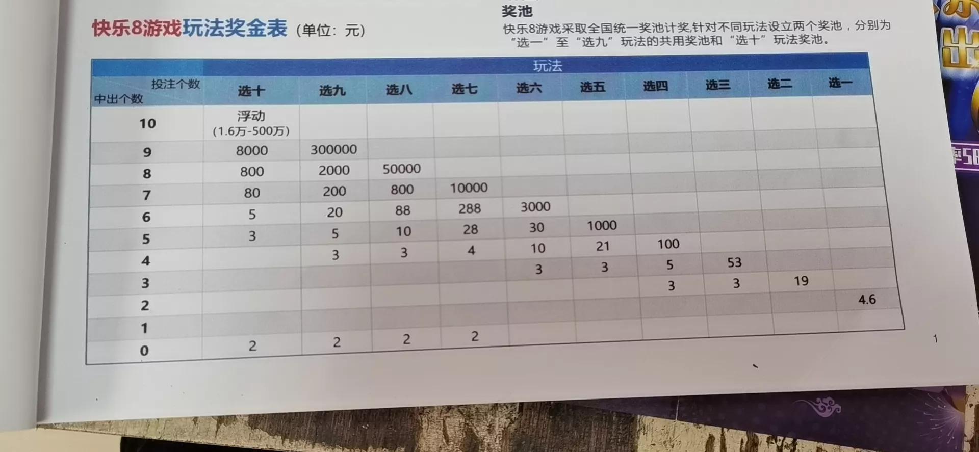 今日特码科普！快乐八开奖什么号,百科词条爱好_2024最快更新