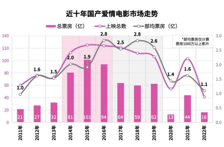 今日特码科普！2021电影票房排行榜前十名,百科词条爱好_2024最快更新