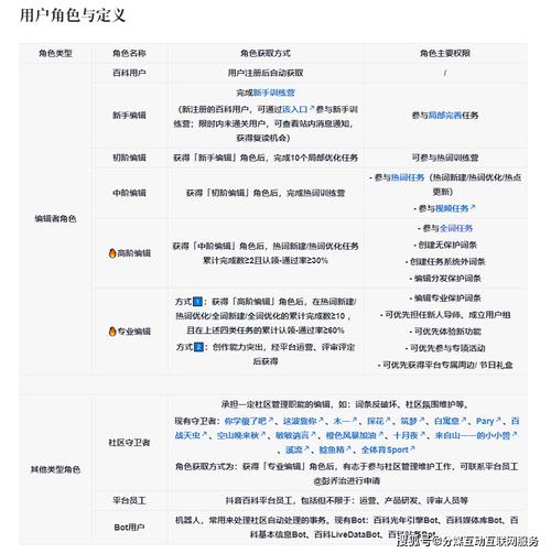 今日特码科普！体育比赛报名软件,百科词条爱好_2024最快更新