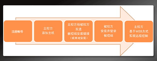 今日特码科普！向日葵下载观看,百科词条爱好_2024最快更新