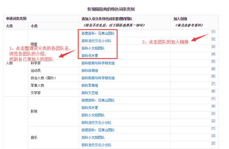 今日特码科普！今年大型体育赛事,百科词条爱好_2024最快更新